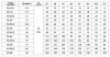 CDLF 85-50-2, AISI 316, Ex насос ректификационной колонны фото 2 — SP-Teploobmen