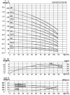 CDLF 85-50-2, AISI 316, Ex насос ректификационной колонны фото 3 — SP-Teploobmen