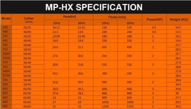 Насос для химии с магнитной муфтой MP-HX-542 PVDF, 450L/min, 24,4m, 380V-TOSHIBA — SP-Teploobmen