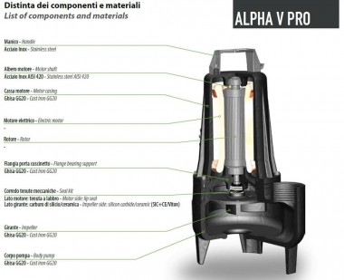 Погружной насос Dreno ALPHA V PRO 50-2/060 M/G с вихревым рабочим колесом — SP-Teploobmen