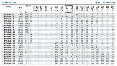 Насос дегидратата многоступенчатый BVS 3-9, 0,75 kW, AISI 304, Ex — SP-Teploobmen