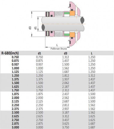 Dichtung mit Metallbalg R-680 80, SIC/SIC, VITON, AM350/316 — SP-Teploobmen