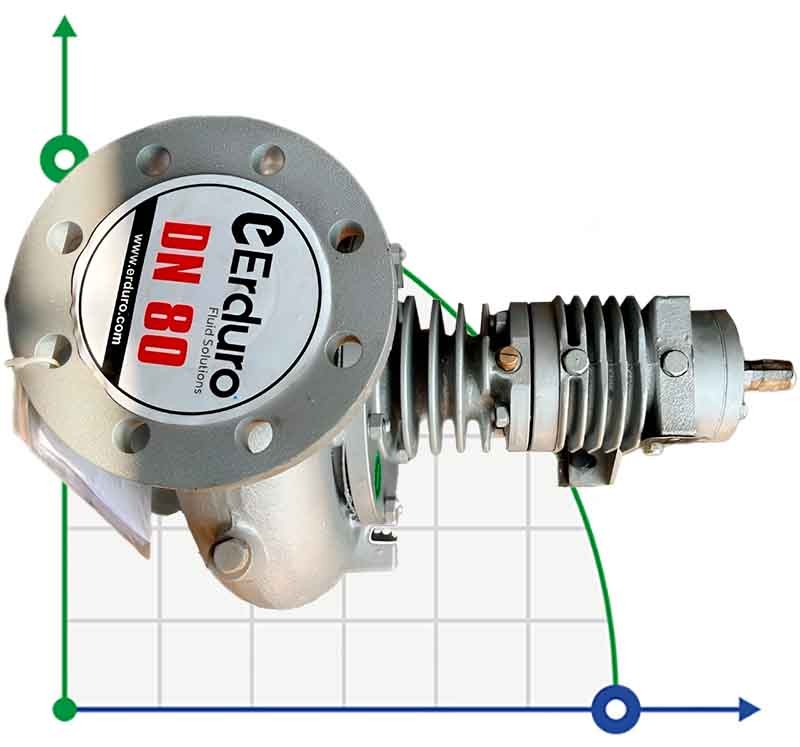 Hot oil pump ВTKF-K 80-160, imp 177mm, 1500 фото 1 — SP-Teploobmen