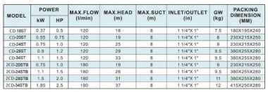 2CD-34STB, AISI 304 насос нержавеющий для повышения давления — SP-Teploobmen