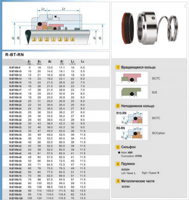 Single mechanical seal R-BT-RN 8, SS/CAR, VITON, 304, T8RN — SP-Teploobmen