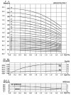 CDLF 1-130, AISI 316 насос питательный для парового котла фото 3 — SP-Teploobmen