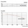 Chemical pump with magnetic coupling MP-HX-545 PVDF, 500L/min, 35m, 380V-TOSHIBA фото 5 — SP-Teploobmen