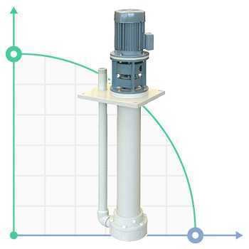 Вертикальный центробежный насос IM 110, ПП, 500 ММ, 1,1 кВт, EPDM — SP-Teploobmen