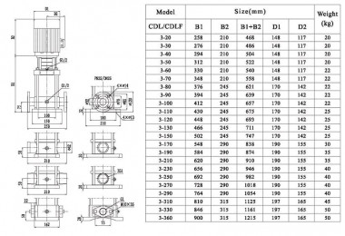 Multistage pump CDLF 3-330, AISI 316, Ex — SP-Teploobmen