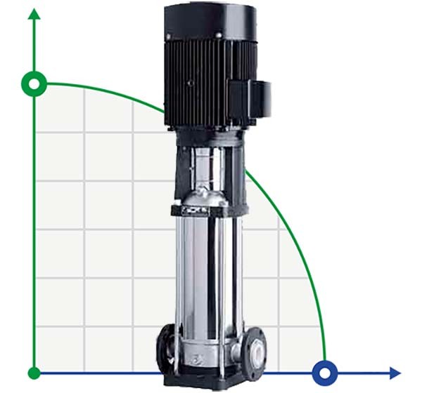 Multistage pump CDLF 85-60, AISI 316 фото 1 — SP-Teploobmen