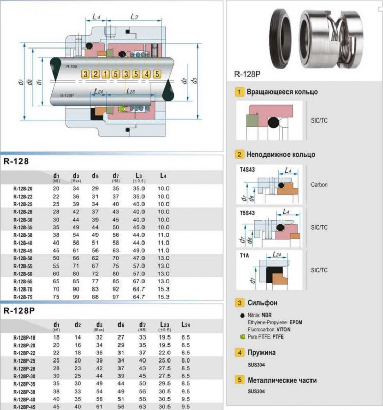 Торцевое уплотнение насоса R-128 35, SIC/SIC, EPDM, 304, T5S43