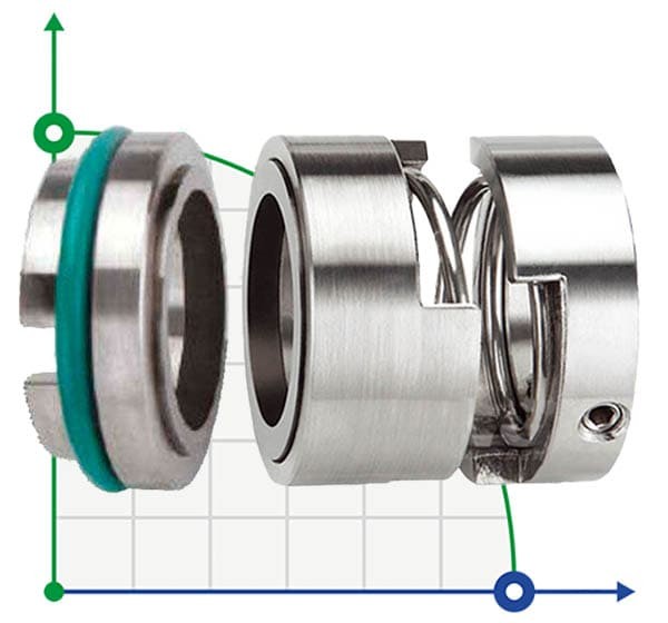 Торцевое уплотнение насоса R-128 35, SIC/SIC, EPDM, 304, T5S43
