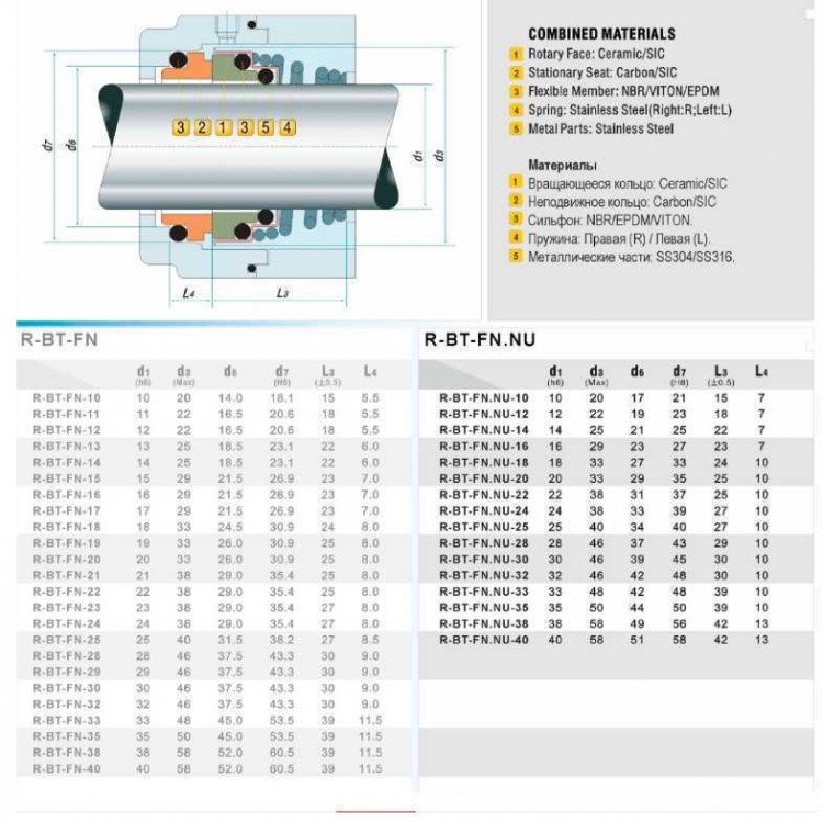 Механическое уплотнение R-BT-FN.NU 18, CAR/SIC, EPDM, 304