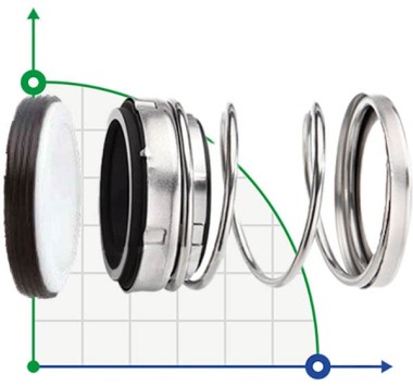Mechanical seal R-21 68, CAR/SIC, EPDM, 304 — SP-Teploobmen