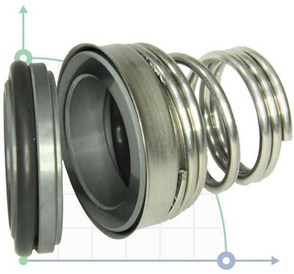 Uszczelnienie pompy R-BT-FN.NU 18, CAR/SIC, VITON, 304 фото 1 — SP-Teploobmen