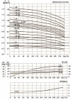 CDLF 200-40, AISI 304, Ex насос для растворителя взрывозащищенный фото 3 — SP-Teploobmen