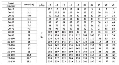 CDLF 20-90, AISI 316, Ex насос ректификационной колонны — SP-Teploobmen