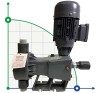 Мембранный насос-дозатор D-BA 300/5 230/1/50 0,25 - 1 фаза фото 1 — SP-Teploobmen