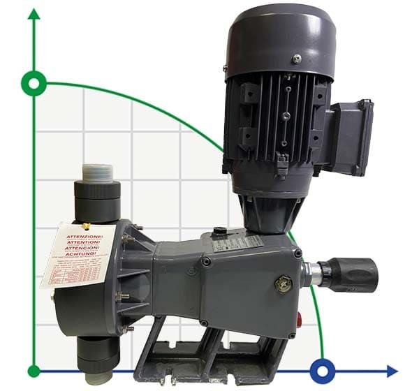Мембранный насос-дозатор D-BA 300/5 230/1/50 0,25 - 1 фаза фото 1 — SP-Teploobmen