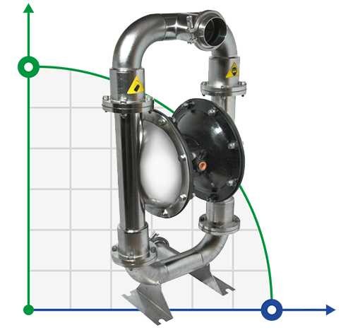Pompa do pompowania soków DP 30 SC/V фото 1 — SP-Teploobmen