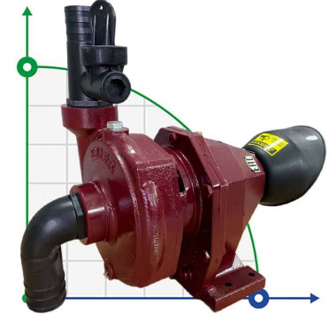 Насос с приводом от ВОМ трактора MTZ-P 40/600 для полива, орошения — SP-Teploobmen