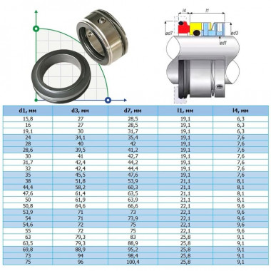 Торцевое уплотнение R-W01 38, SS/SIC, NBR, 304 — SP-Teploobmen