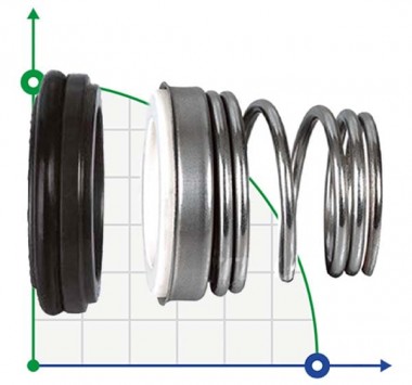 Торцевое уплотнение вала насоса R-BT-FN 38, CAR/SIC, NBR, 316 — SP-Teploobmen