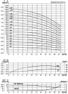 CDLF 16-120, AISI 316, Ex насос для спирта, алкоголя, дистилятов, расстворителей, погонов, эфиров фото 3 — SP-Teploobmen