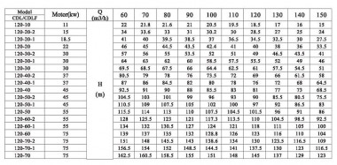 CDLF 120-10, AISI 304, Ex pompa wielostopniowa — SP-Teploobmen
