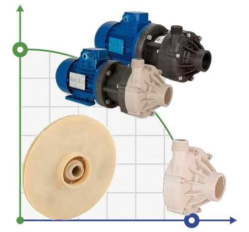 The inner part of the pump housing DM 15/30, PP фото 1 — SP-Teploobmen
