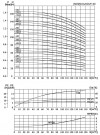 CDLF 120-10, AISI 316, Ex насос для спирта, алкоголя, дистилятов, расстворителей, погонов, эфиров фото 3 — SP-Teploobmen