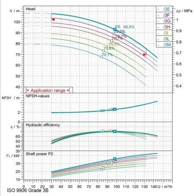 Насос с приводом от ВОМ трактора Rovatti F33K100/3E — SP-Teploobmen