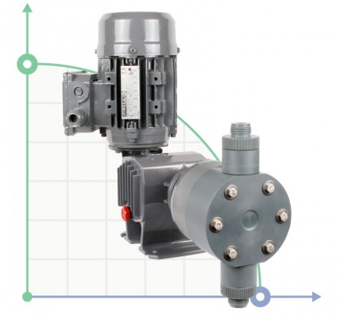 Плунжерный насос-дозатор ST-P BA 13/20 400/3/50 0,18 — SP-Teploobmen