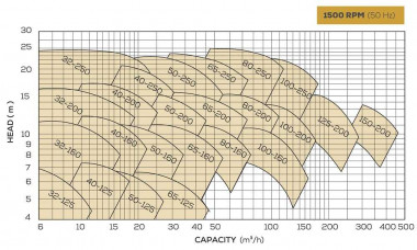 Насос термомасла 350С  BTKF-K 32-160 (1500) без двигателя — SP-Teploobmen