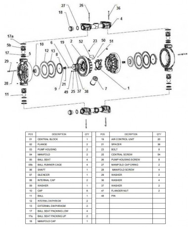 RUBY 051V-P-TVT-T Pneumatische Membranpumpe — SP-Teploobmen