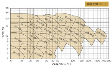 Насос центробежный высокотемпературный BTKF-K 40-160 (1500) без двигателя — SP-Teploobmen