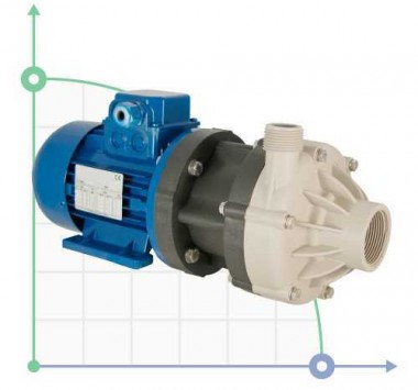 Magnetic coupling pump 10 DM PP, VITON, 0.55 kW — SP-Teploobmen