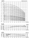 CDLF 3-70, AISI 316 насос многоступенчатый для CIP мойки фото 3 — SP-Teploobmen