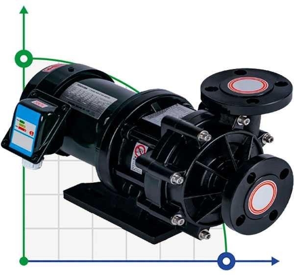 Chemical pump QHX-F-252CSE-5V38AFAA, PPH, 116L/min, 33.1m, 1,5kW, 380V фото 1 — SP-Teploobmen