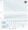 Kanalisations Tauchpumpe Dreno H2 HT-EX 65/2/173 C. 505 mit Zweikanal-Laufrad фото 3 — SP-Teploobmen