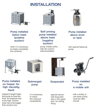 Пневматический мембранный насос PHOENIX P1000 ALU SANTOPRENE+PTFE/EPDM, 1050 л/мин — SP-Teploobmen