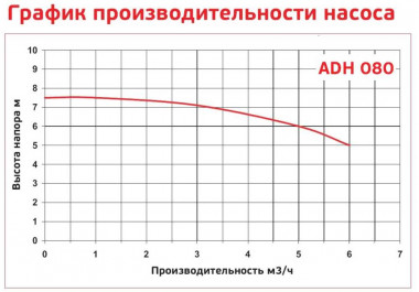Химический центробежный насос ADH 080 PP/A/0.75HP/TF/2800/BSP — SP-Teploobmen