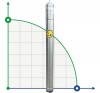 Submersible borehole pump 3 inch ATEX 99 ID TREINCH EX 40-15, 380V фото 1 — SP-Teploobmen