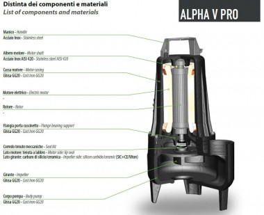 Погружной насос Dreno ALPHA V PRO 50-2/150 T с вихревым рабочим колесом — SP-Teploobmen