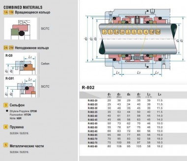 Двойное торцевое уплотнение R-802 20, SIC/CAR, EPDM, 304 — SP-Teploobmen