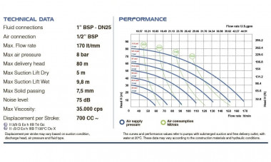 Pneumatyczna pompa membranowa do farb PHOENIX P160 ALU SANTOPRENE+PTFE, 170 l/min — SP-Teploobmen