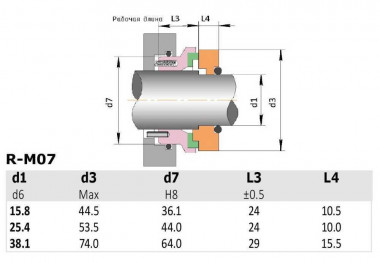Mechanical seal Inoxpa R-M07 1.1/2, SIC/CAR, EPDM, 304 &mdash; SP-Teploobmen