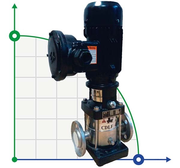 Multistage pump CDLF 200-40-A, AISI 316, Ex фото 1 — SP-Teploobmen