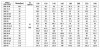 Multistage pump CDLF 200-40-A, AISI 316, Ex фото 2 — SP-Teploobmen