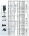 Pump for alcohol stainless BVS 45-20-2, 5.5 kW, AISI 304, Ex фото 6 — SP-Teploobmen